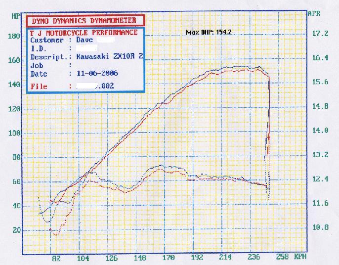 dyno.JPG