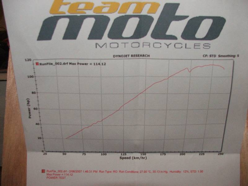 1996 RF900 / K&amp;amp;N air filter &amp;amp; Roo racing pipe.