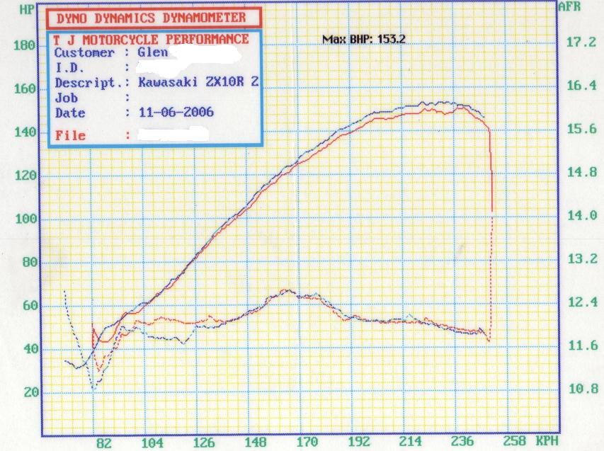 ZX10 Dyno.JPG