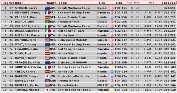 fp3results.jpg