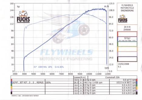 Copy of ZX9 Dyno0001.JPG