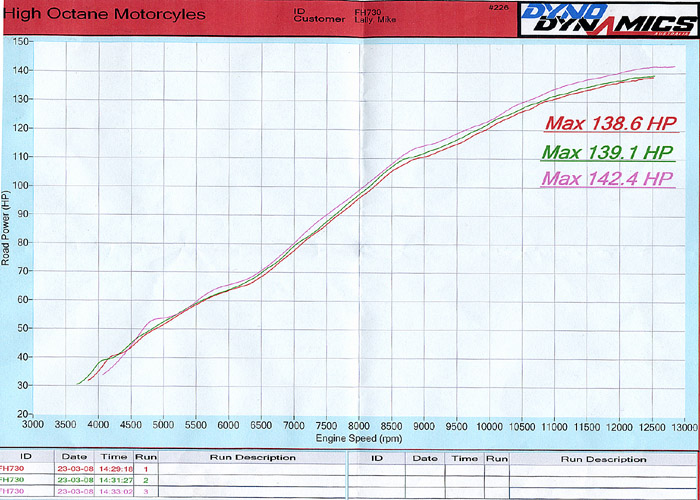 Just look at that massive mod range flat spot