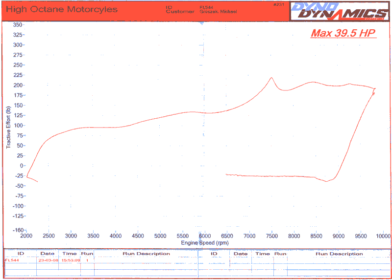 Grosby's Torque small.gif
