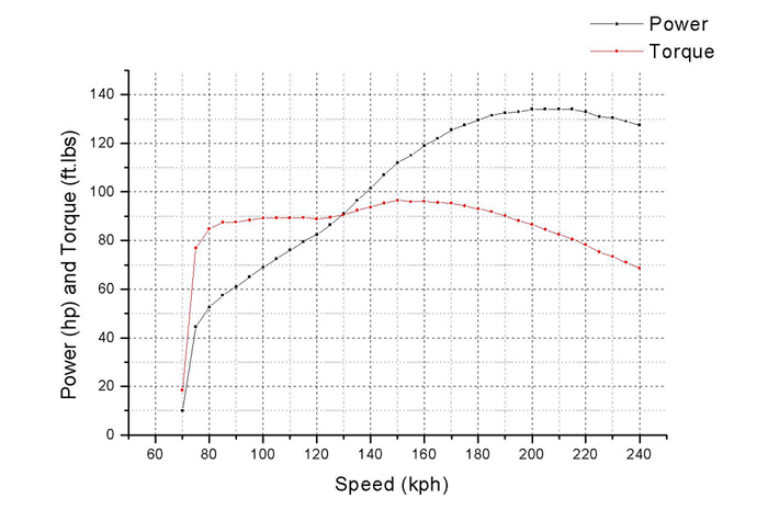 dyno calc torque.JPG