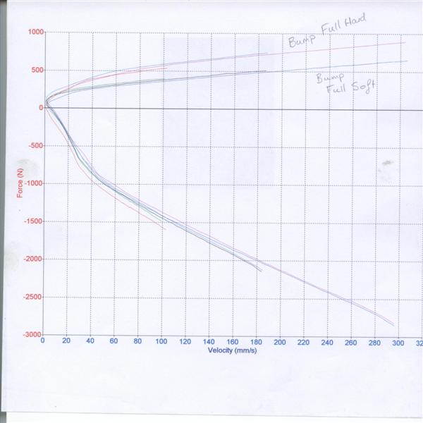 Ohlins bump adjust