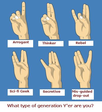 What typ of Gen Y are you.jpg