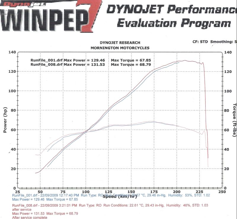 Dyno-ZX9R 22-09-09.jpg