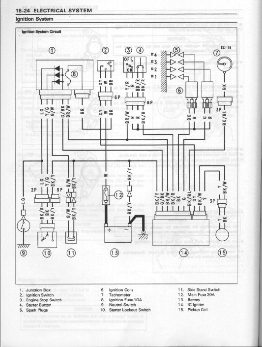 ignition diagram_zx9rB.jpg