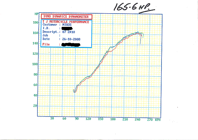 stock 07 zx10 dyno chart