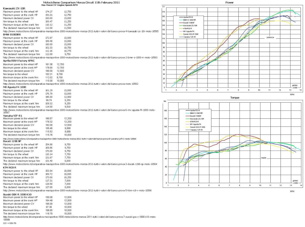Copy of Motociclismo Power Data 16th Feb 2011_Page_1.jpg