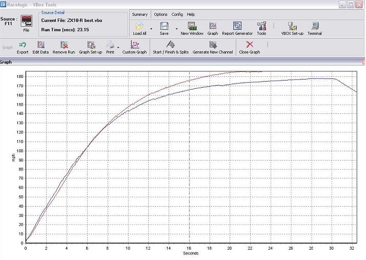 2011 Kawasaki in Red Versus S1000RR  Blue (3).jpg