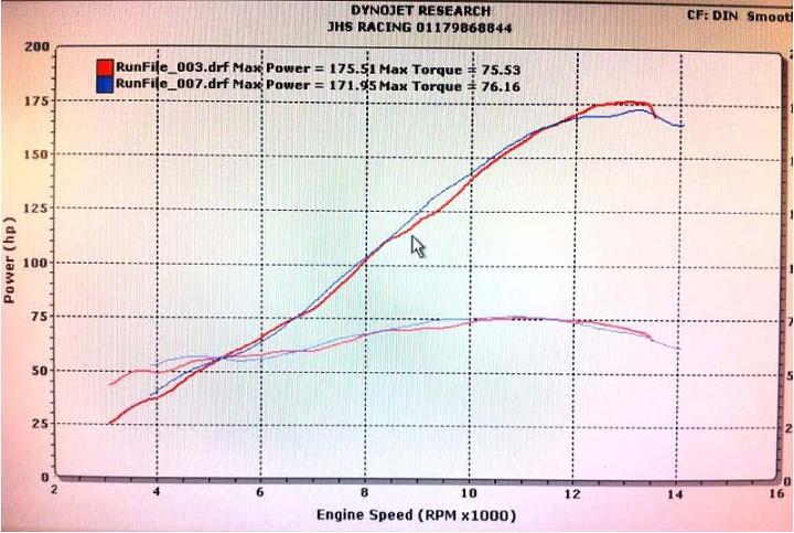 2011 Dyno Ninja ZX-10R red versus S1000RR Blue.jpg