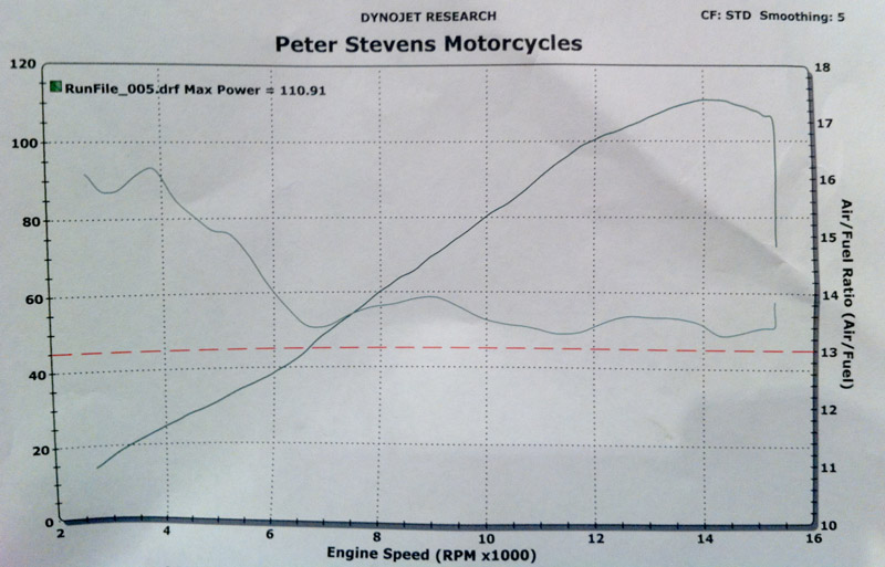 zx6r_dyno.jpg