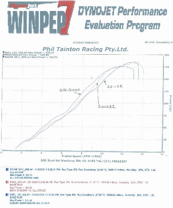KawZX-10R-dyno_Page_2.jpg