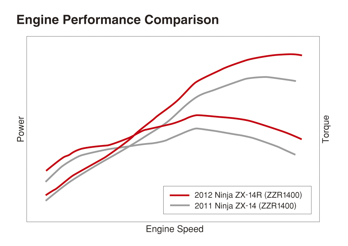 12ZX1400E_CG_Power_Curve.jpg