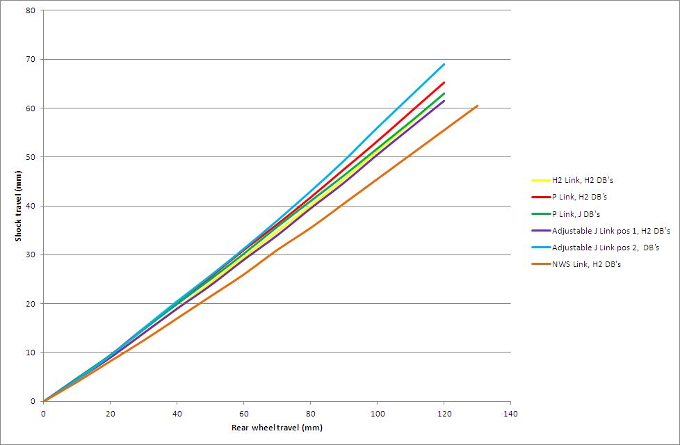 ZXR750 H2 shock vs wheel travel comparison.JPG