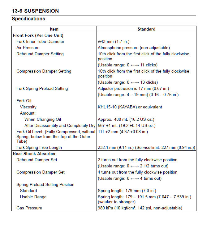 zx10r fork specs.jpg